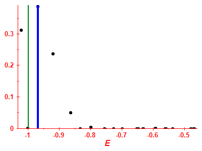 Strength function